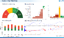 Xu hướng chứng khoán 26/1, cố phiếu vốn hóa lớn có thể tăng