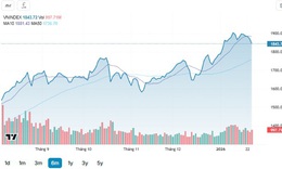 Xu hướng chứng khoán 27/1, chờ điểm mua đẹp