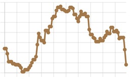 Tỷ giá USD/VND giảm mạnh
