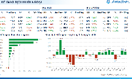 Xu hướng chứng khoán 5/1 tiếp tục nắm giữ cổ phiếu