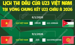 Lịch thi đấu của đội tuyển U23 Việt Nam tại Vòng chung kết U23 châu Á 2026