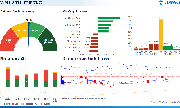 Xu hướng chứng khoán 6/1 nhà đầu tư không dùng đòn bẩy cao ở giai đoạn hiện tại