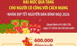 Hai mức quà tặng cho người có công với cách mạng nhân dịp Tết Nguyên đán Bính Ngọ 2026