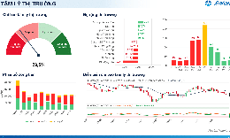 Xu hướng chứng khoán 2/10, kiên nhẫn chờ điểm mua