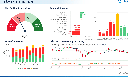 Xu hướng chứng khoán 12/10, theo dõi từng nhóm cổ phiếu