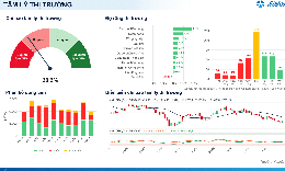 Xu hướng chứng khoán 19/10, nâng tỷ trọng cổ phiếu