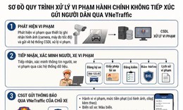 Dự kiến quy trình xử lý vi phạm giao thông toàn trình trên VNeTraffic