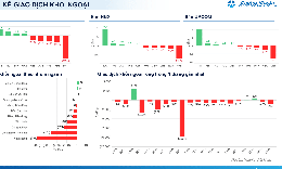 Xu hướng chứng khoán 27/10, hạn chế mua đuổi cổ phiếu