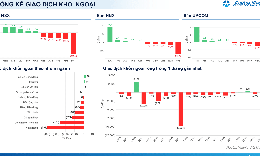 Xu hướng chứng khoán 28/10, nhà đầu tư có thể giữ tỷ trọng 60% cổ phiếu