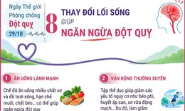 Ngày thế giới phòng chống đột quỵ: Thay đổi lối sống ngăn ngừa đột quỵ