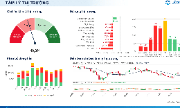 Xu hướng chứng khoán 30/10, hạn chế bắt đáy cổ phiếu