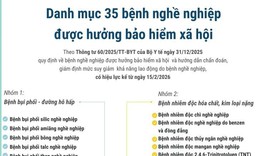 Danh mục 35 bệnh nghề nghiệp được hưởng bảo hiểm xã hội