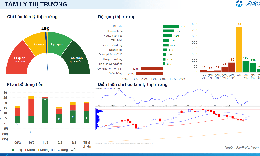 Xu hướng chứng khoán 23/2, tiếp tục mua cổ phiếu