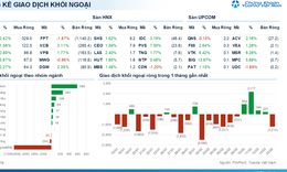Xu hướng chứng khoán 24/2, tăng tỷ trọng cổ phiếu