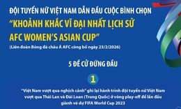 Đội tuyển nữ Việt Nam dẫn đầu cuộc bình chọn 'Khoảnh khắc vĩ đại nhất lịch sử AFC Women’s Asian Cup'