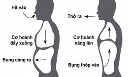 Đột ngột chóng mặt, tim đập nhanh: 6 kỹ thuật thở giúp ổn định nhịp tim trong vài phút