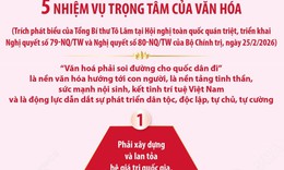 Năm nhiệm vụ trọng tâm của văn hóa