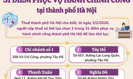 31 điểm phục vụ hành chính công tại thành phố Hà Nội