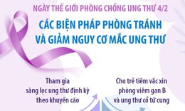 Ngày Thế giới Phòng chống Ung thư 4/2: Các biện pháp phòng tránh và giảm nguy cơ mắc ung thư