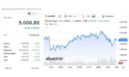 Giá vàng thế giới tiếp tục tăng trong phiên đầu tuần