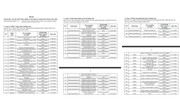 Cục Quản lý Dược thu hồi 252 phiếu công bố mỹ phẩm