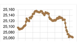 Tỷ giá USD/VND ngày 9/2 giảm nhẹ