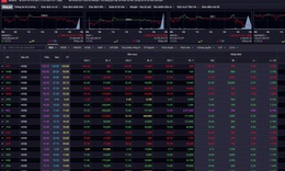 Chứng khoán thủng 1.700 điểm phiên cuối tuần