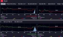 Cổ phiếu vốn hóa lớn giúp giữ điểm chứng khoán phiên 16/3