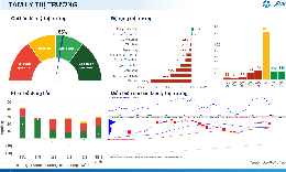 Xu hướng chứng khoán 17/3 nên đứng ngoài thị trường