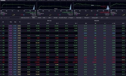 Xu hướng chứng khoán 18/3 nên nắm giữ cổ phiếu với tỷ trọng thấp