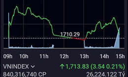 Xu hướng chứng khoán 19/3, nhà đầu tư cần thận trọng