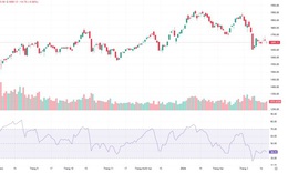 Xu hướng chứng khoán 20/3, chọn lọc cổ phiếu