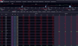 Xu hướng chứng khoán 3/3 nên hạn chế mua mới
