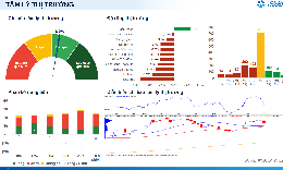 Xu hướng chứng khoán 23/3 chưa nên tăng tỷ trọng cổ phiếu