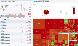 Chứng khoán 'chìm trong biển lửa' phiên 23/3