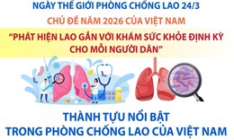 Thành tựu nổi bật trong phòng chống lao của Việt Nam