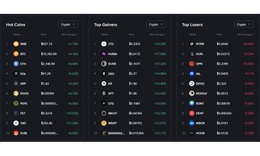 Giá Bitcoin 24/3 trở lại mốc 70.000 USDT