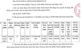 Công ty Xây dựng 3 mua lại trước hạn một phần mã trái phiếu 2.250 tỷ đồng