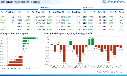 Xu hướng chứng khoán 25/3, nhà đầu tư nên đứng ngoài thị trường