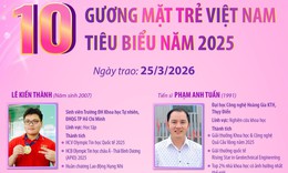 10 Gương mặt trẻ Việt Nam tiêu biểu năm 2025