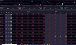 Chứng khoán trồi sụt rồi giảm 13,56 điểm phiên 26/3