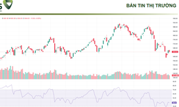 Xu hướng chứng khoán 27/3 chỉ rải ngân thăm dò