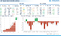 Xu hướng chứng khoán 1/4 chỉ nên mua thăm dò