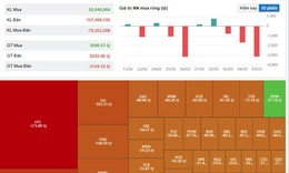 Chứng khoán ngày 5/3 tiếp tục lao dốc