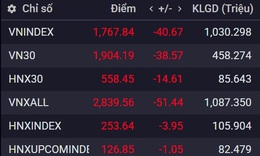 Xu hướng chứng khoán 9/3 tạm dừng mua mới cổ phiếu