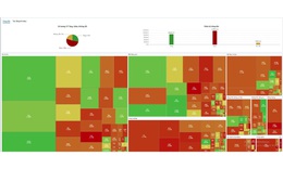 Chứng khoán ngày 15/4 nhóm vốn hóa lớn gồng gánh cả thị trường