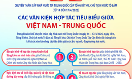 Các văn kiện hợp tác tiêu biểu giữa Việt Nam - Trung Quốc