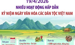 Nhiều hoạt động hấp dẫn kỷ niệm Ngày Văn hóa các dân tộc Việt Nam 19/4/2026