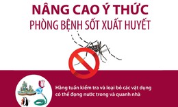 Nâng cao ý thức phòng bệnh sốt xuất huyết