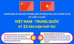 Việt Nam và Trung Quốc ký 32 văn kiện hợp tác